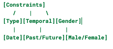 Constraints Hierarchy and Types