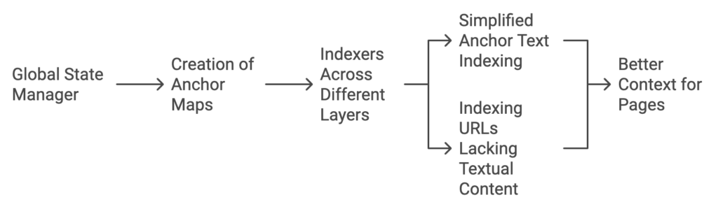 Creation-Anchor-Maps