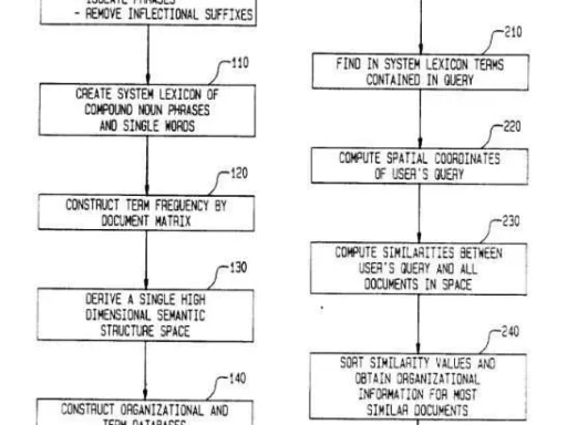 Latent-Semantic-Indexing