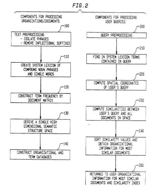 Latent-Semantic-Indexing