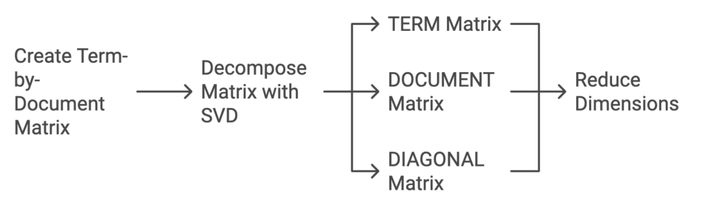 SVD-Work- Information- Retrieval