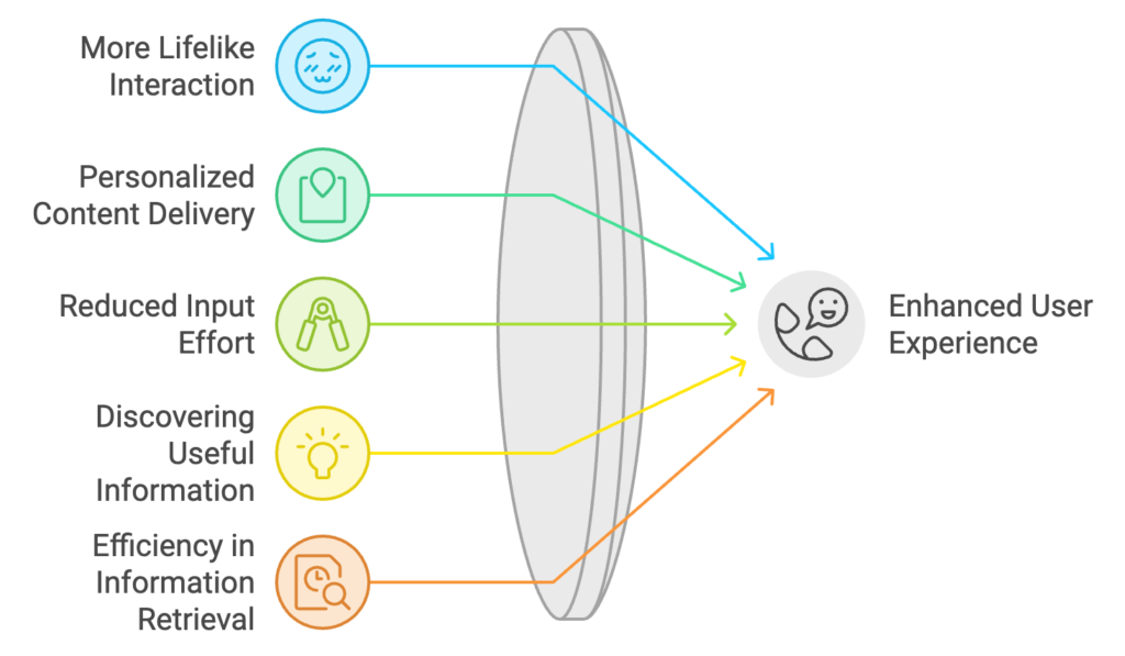 advantages-inserting-unsolicited-content