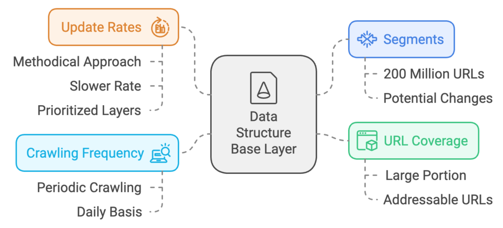 anchor-text-indexing-and-relevance