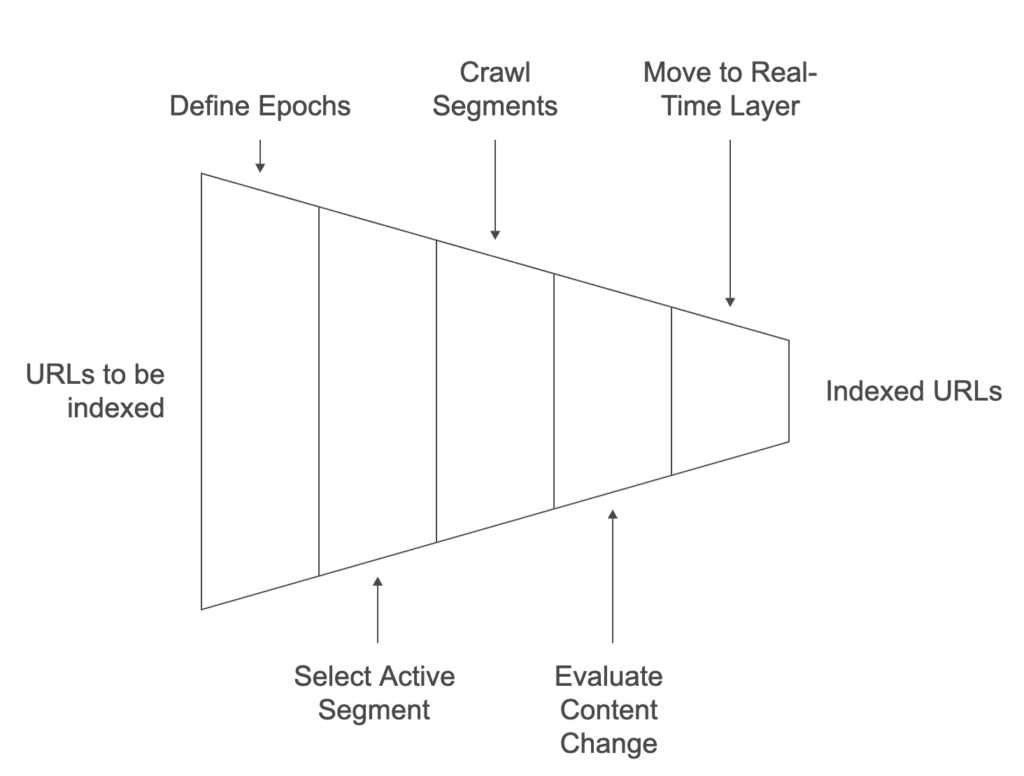 anchor-text-indexing