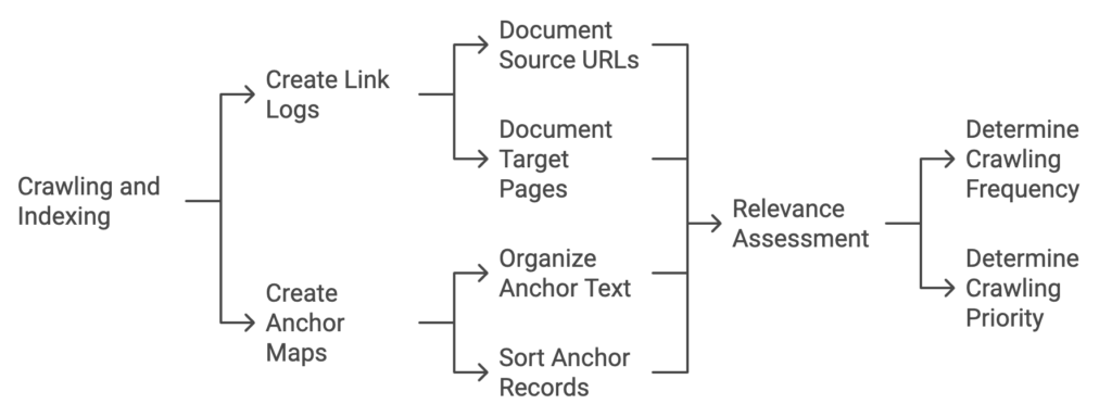 crawling-and-indexing