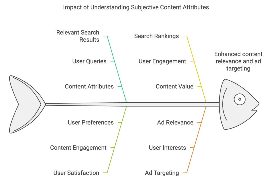 impact-of-understanding-subjective-aatributes