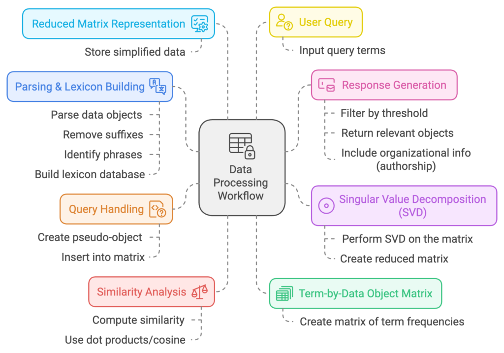 information-retrieval-system