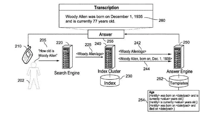 query answer