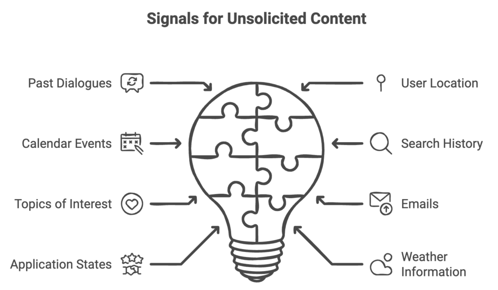 signals-unsolicited-content