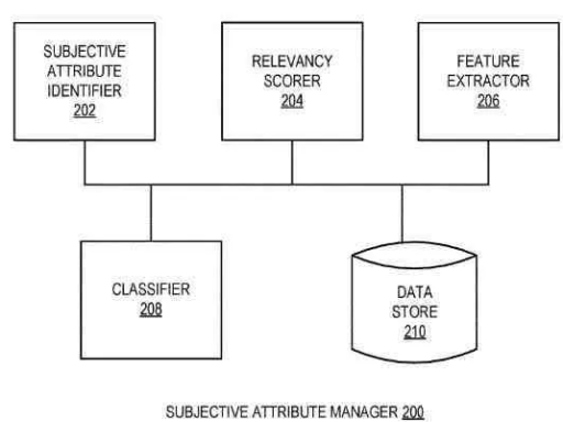 subjective-attributes