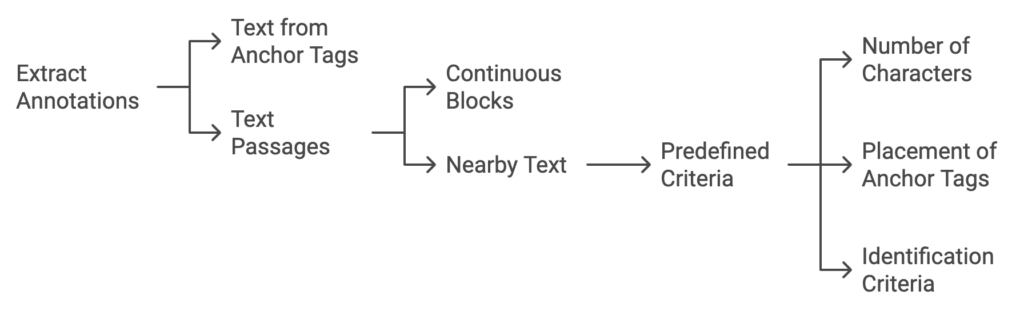 text-passages-in-link logs