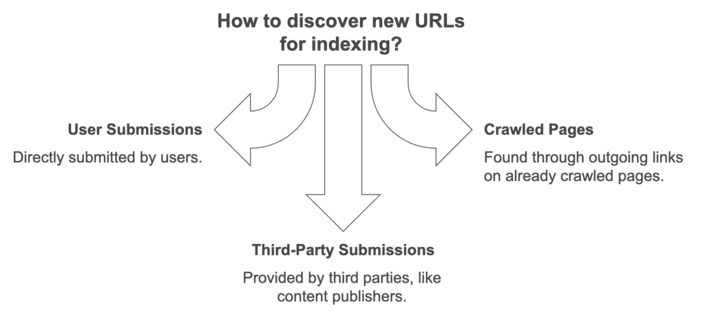 url-discovery