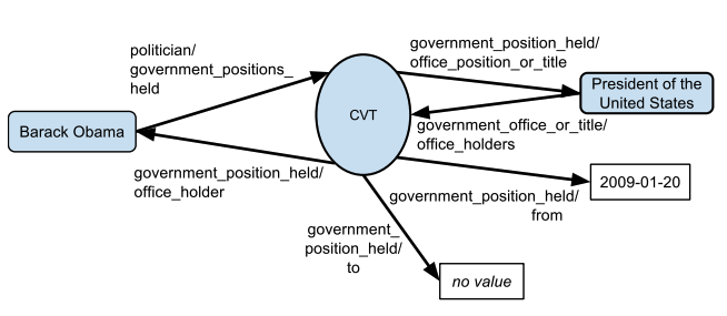 exemplary compound value type diagram