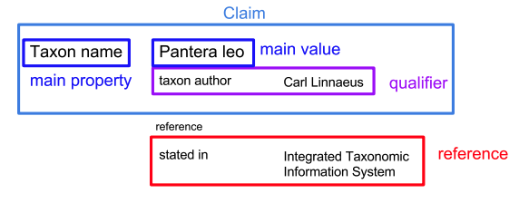 Exemplary compound value type diagram