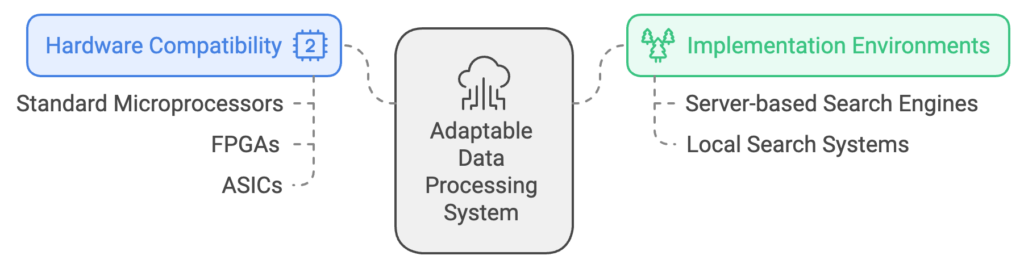 System adaptibility diagram