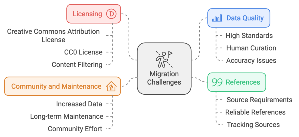 challenges of migration diagram