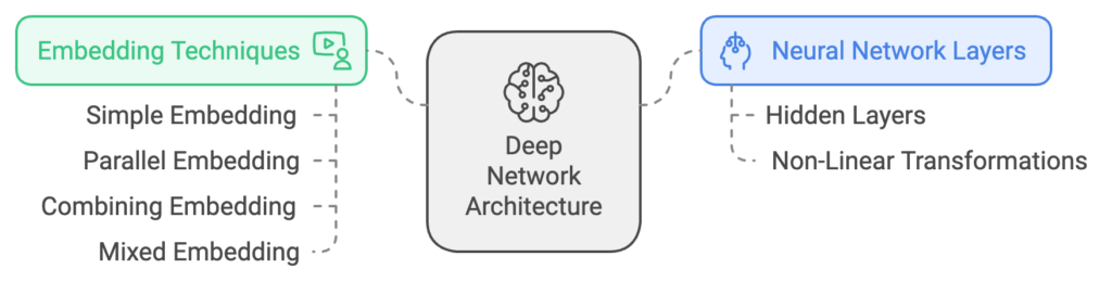 search engine embedding techniques 