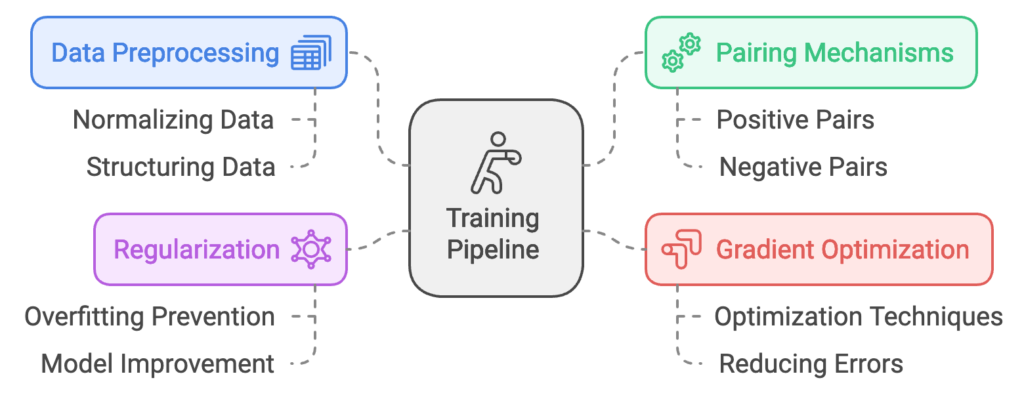 training pipeline diagram